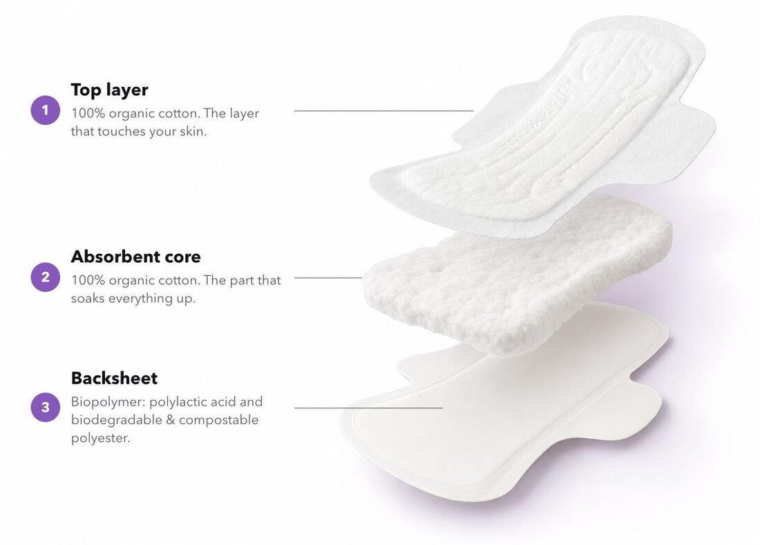 A Garnuu pad shown in three separated layers: top layer, absorbent core, and backsheet, each labelled